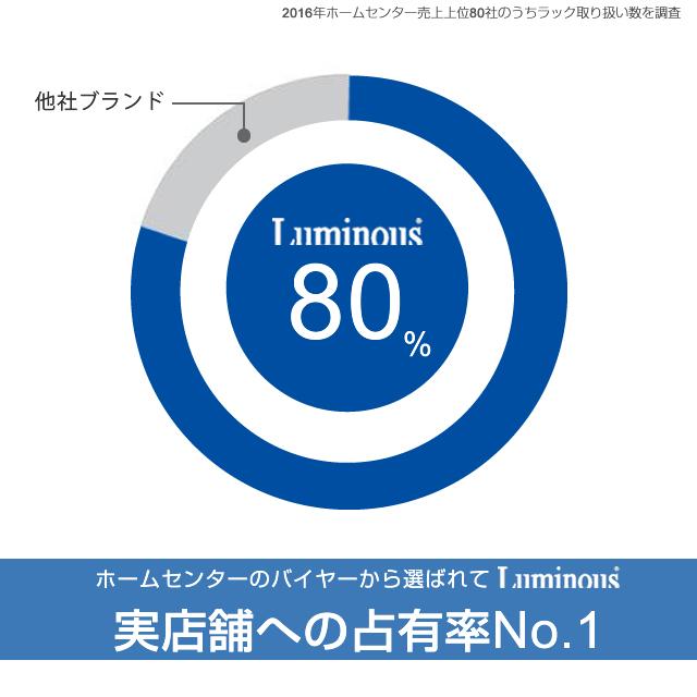 ルミナス レギュラー 業務用 ラック スチールラック 幅90 6段 奥行60 スチールシェルフ 棚 収納ラック 頑丈 大容量 幅91.5&times;奥行61&times;高さ237〜275cm NLK9018-6T