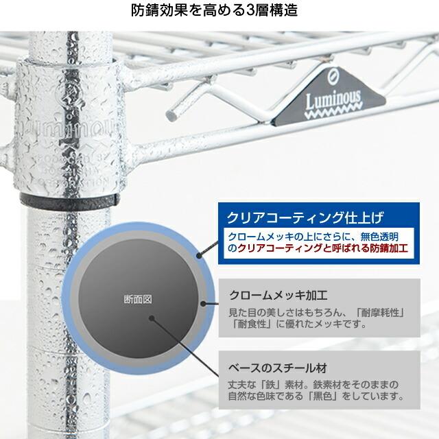 Luminous ルミナス ラック パーツ ネット サイドネット 幅40 全ポール
