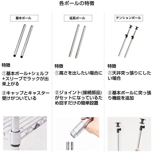 【2セット】ルミナスラック　19mmポール　高さ76cm 4本セット 楽天市場】ルミナス 公式 ラック パーツ ポール 柱 4本セット 高