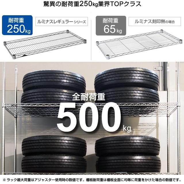 ルミナス ラック レギュラー パーツ 棚板 収納 幅120 奥行60 ラック 業務用 シェルフ 棚 スチールラック ポール径25mm スリーブ付  幅121.5×奥行61cm SR1260SL