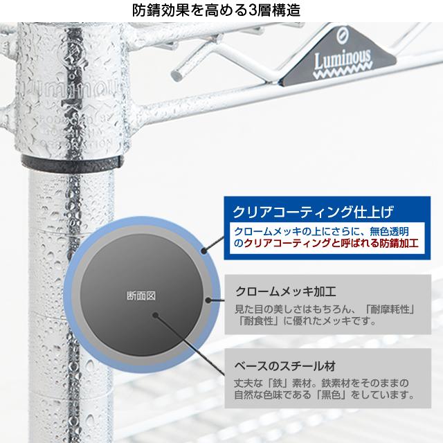 Luminous ルミナス ラック パーツ ライト 棚板 4枚 幅75 収納 棚 業務