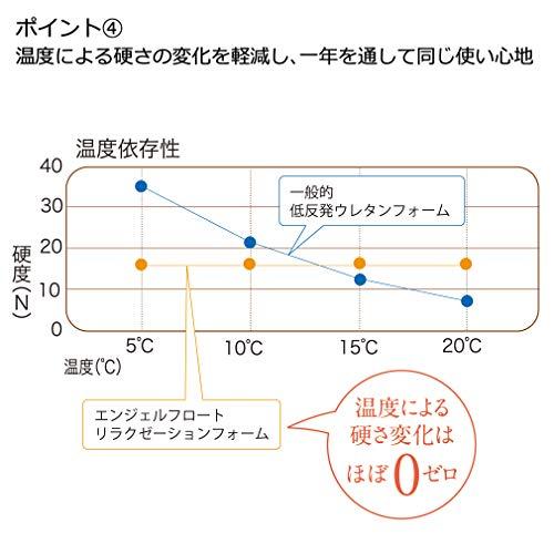 西川 (Nishikawa) エンジェルフロート やさしく支える枕 低め 一年中ふわふわ 空気孔で通気性アップ ストレスフリーな快眠 仰向け 横向き寝 - 2