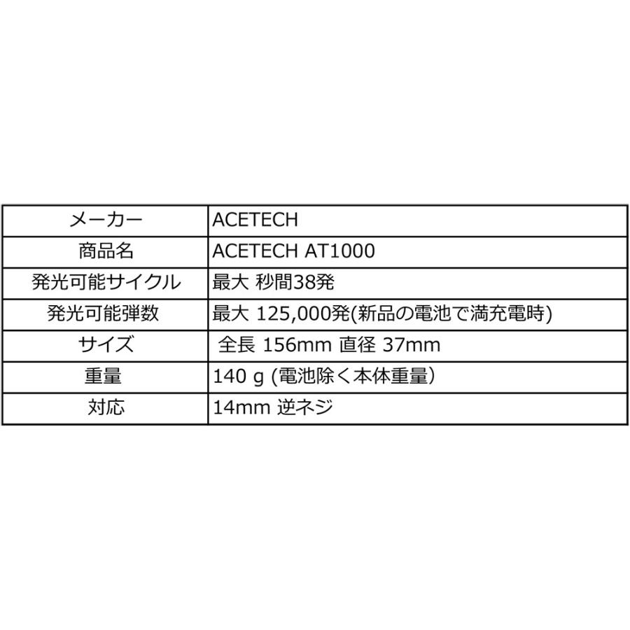 展示品 1000引き レーザーガン 2個セット 光る 音 鳴る 振動 対戦 UD2 超音波発振器 - Hantop Intelligence Tech. | 先端材料の超