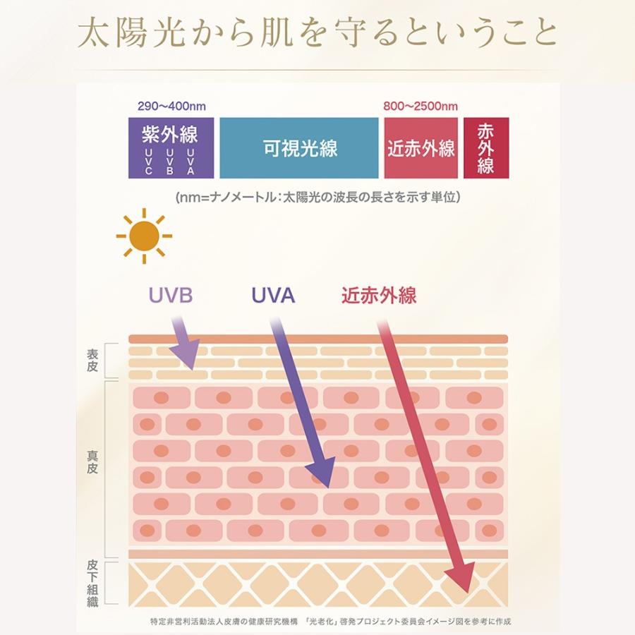 日焼け止め 紫外線 防止 近赤外線 ケア /ルシエル ド ローブ UVヴェール EX 40g/ SPF50 顔からだ用  化粧下地 屋外 アウトドア アクシージア正規代理販売店｜luna-world｜06