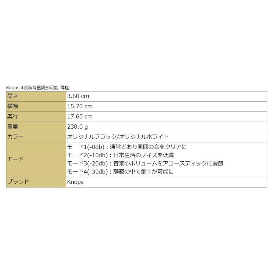 Knops イヤープラグ 耳栓 4段階音量調節可能 電池不要 雑音 ライブ