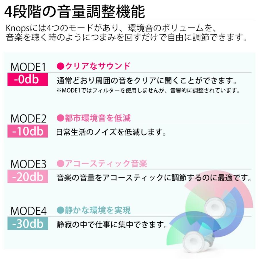 Knops イヤープラグ 耳栓 4段階音量調節可能 電池不要 雑音 ライブ