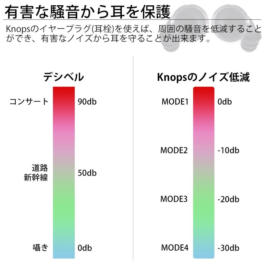 Knops イヤープラグ 耳栓 4段階音量調節可能 電池不要 雑音 ライブ