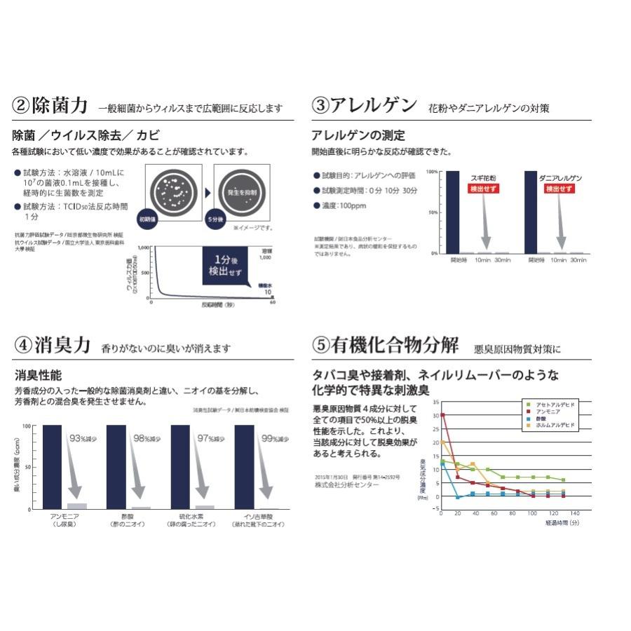レンタル ウィルス除菌・消臭に特化 定額 ナノシードα ナノシードアルファ　レンタル24か月定額(消耗品込）　お試し1か月分 送料無料 レンタル ウィルス除菌・消臭に特化 定額 ナノシードα ナノシード