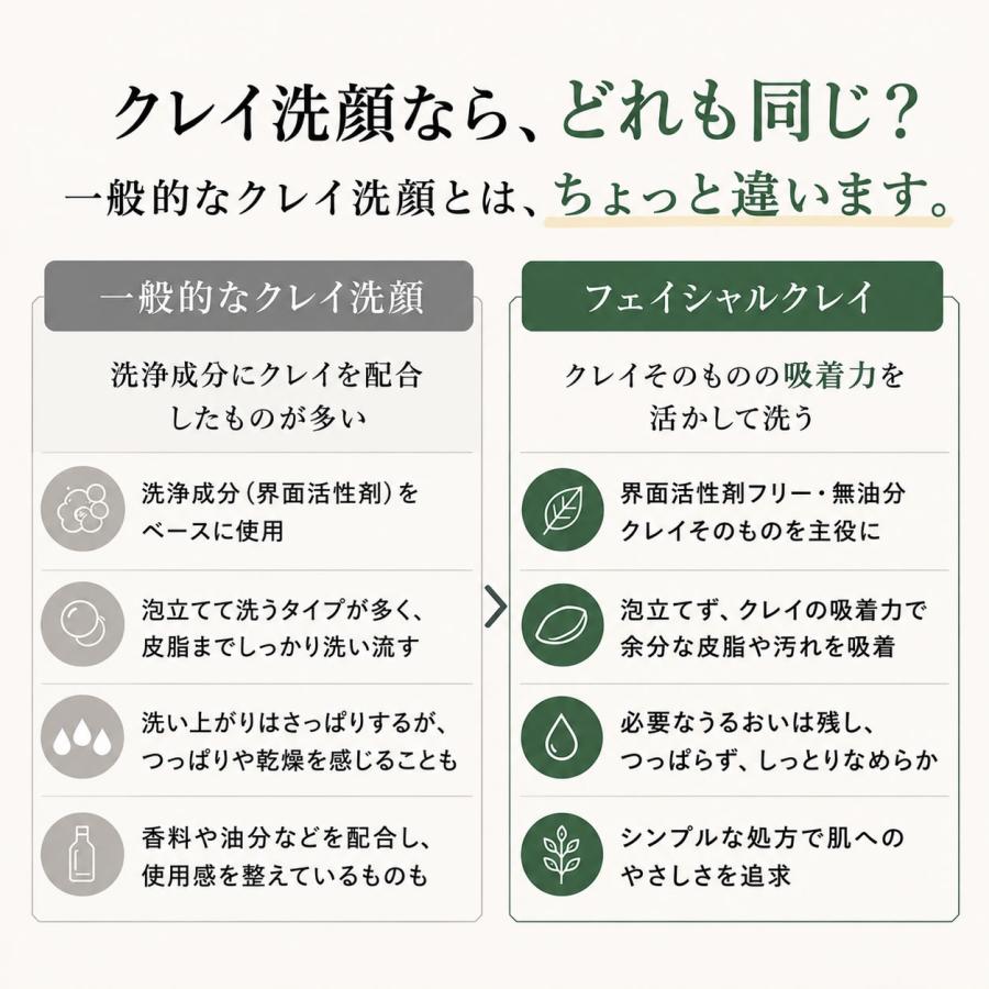 ニキビ 洗顔 洗顔料 クレイ洗顔 敏感肌 50回分 280g 毛穴 黒ずみ 低