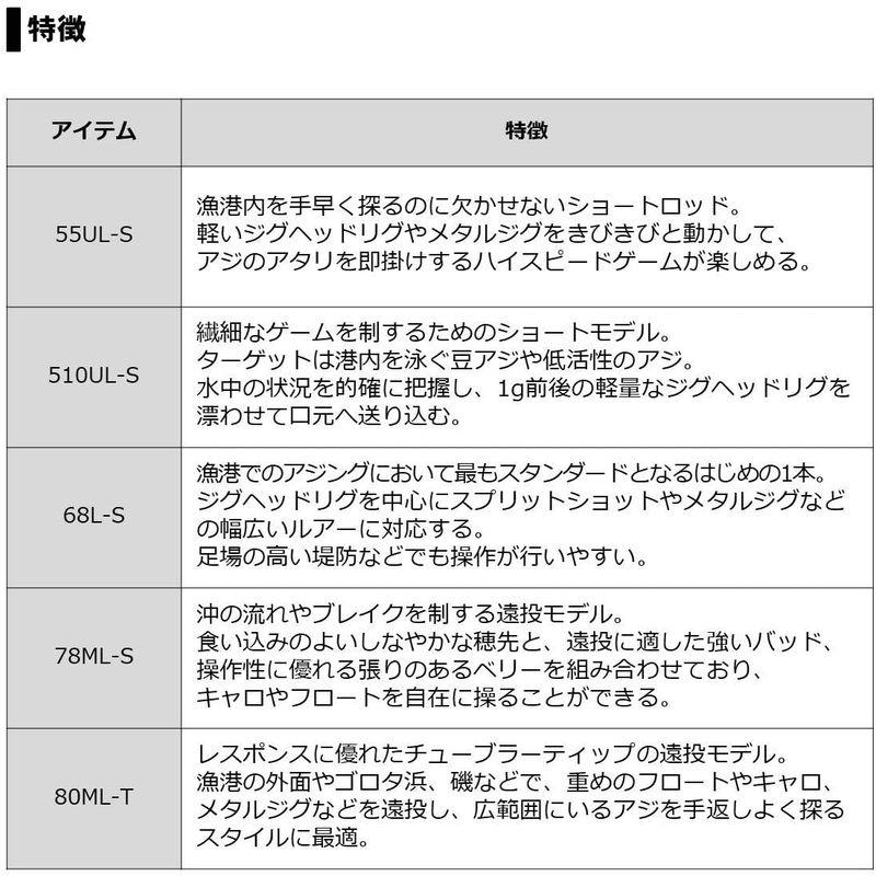 人気No.1】 ダイワ DAIWA アジングロッド 月下美人 アジング 68L-S R
