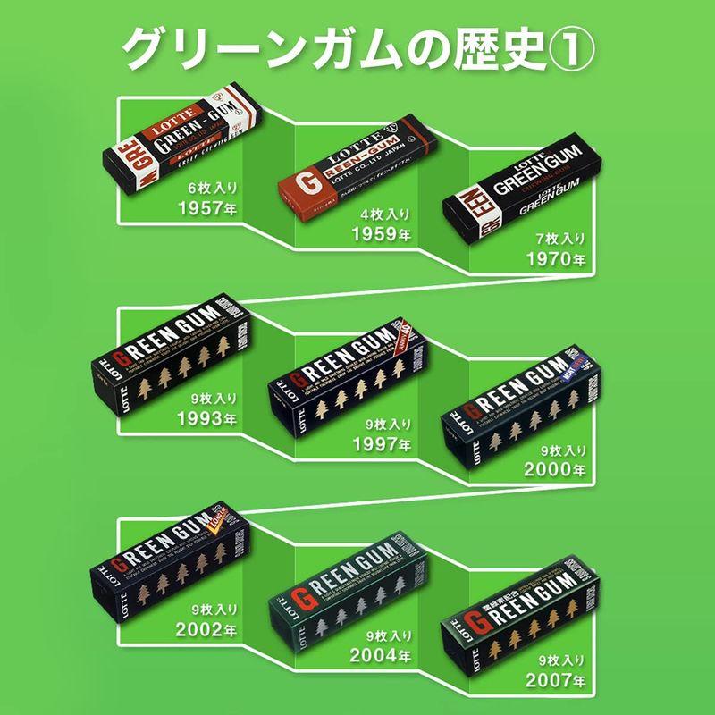ロッテ グリーンガム 9枚×15個 :20220729025456-00490:TerraLunaStore - 通販 - Yahoo!ショッピング ロッテ グリーンガム 9枚×15個 :20220729025456-00490:TerraLunaStore - 通販 - Yahoo!ショッピング