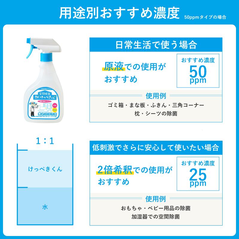 空間除菌 消臭 Dr.けっぺきくん 2.5L 500mLスプレー 次亜塩素酸水