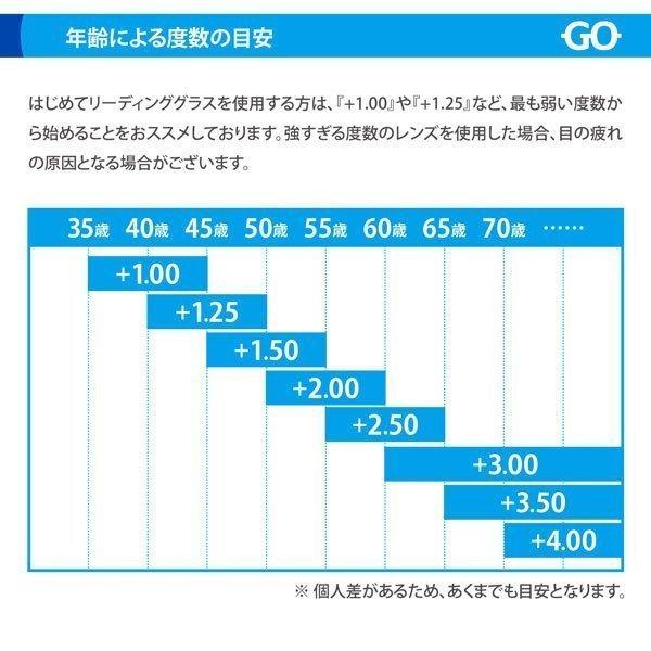 5本セット 度入り対応 日本製メガネ福袋 パソコン・スマホ用老眼鏡 ブルーライトカット率約33% 度入りメガネ＋メガネ拭き＋布ケースセット_10