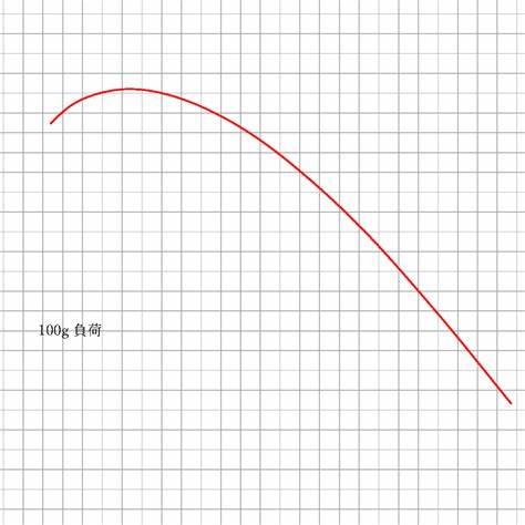 EMT Vertical PRO 68TT TYPE-S : らんかぁ倶楽部 - 通販 - Yahoo