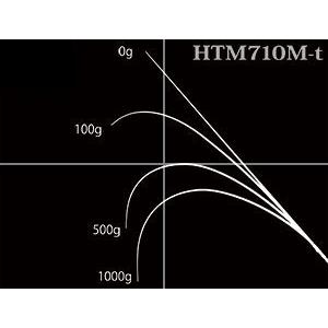 ハイブリッドテンヤ真鯛 HTM710M-t 