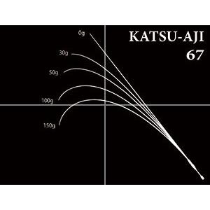 NORIES（ノリーズ） ECOGEAR SPEC KATSU-AJI 67 - Spinning Model