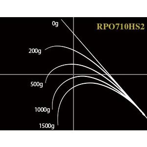 ゆうさんロックフィッシュボトムパワーオーシャン　RPO710HS2 NORIES(ノリーズ) ロックフィッシュボトム パワーオーシャン RPO710HS2
