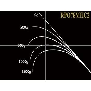 ロックフィッシュボトム パワーオーシャン RPO78MHC2 ロックフィッシュボトム パワーオーシャン RPO78MHC2