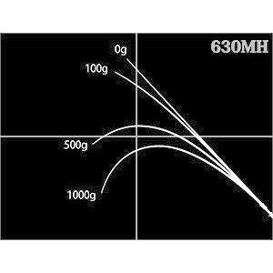 NORIES ノリーズ ロードランナー ヴォイス LTT（エルティー
