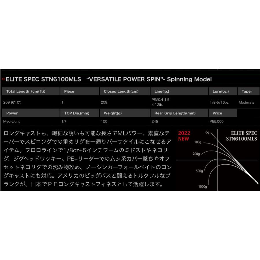 ノリーズ ストラクチャーNXS エリートスペック STN6100MLS : ルアー