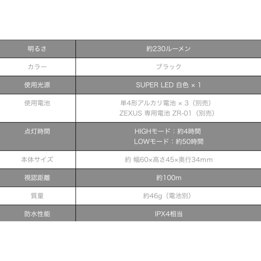 ZEXUS ゼクサス ZX-160 : ルアーショップB.B - 通販 - Yahoo!ショッピング