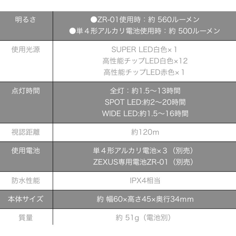 ZEXUS ゼクサス ZX-190 : ルアーショップB.B - 通販 - Yahoo