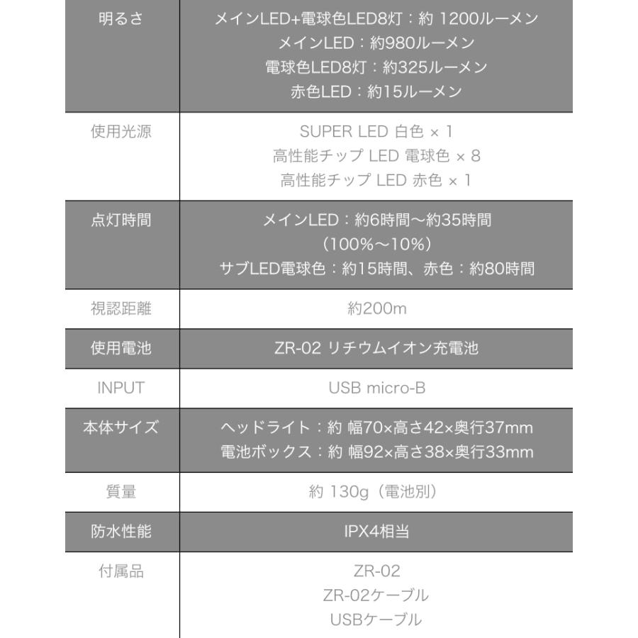 確認用 ライブディオZXとは？ニセモノに注意！
