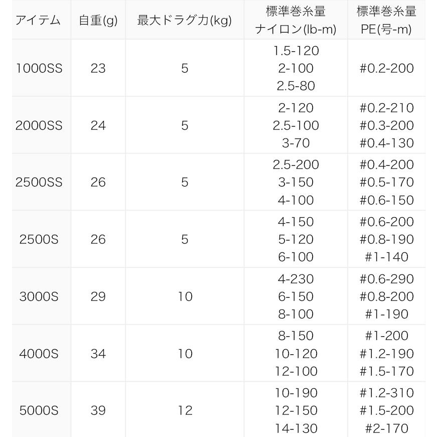 ダイワ SLP WORKS SLPW EX LTスプール2 1000SS 2000SS 2500SS ダイワ SLP WORKS SLPW EX LTスプール2 1000SS 2000SS 2500SS