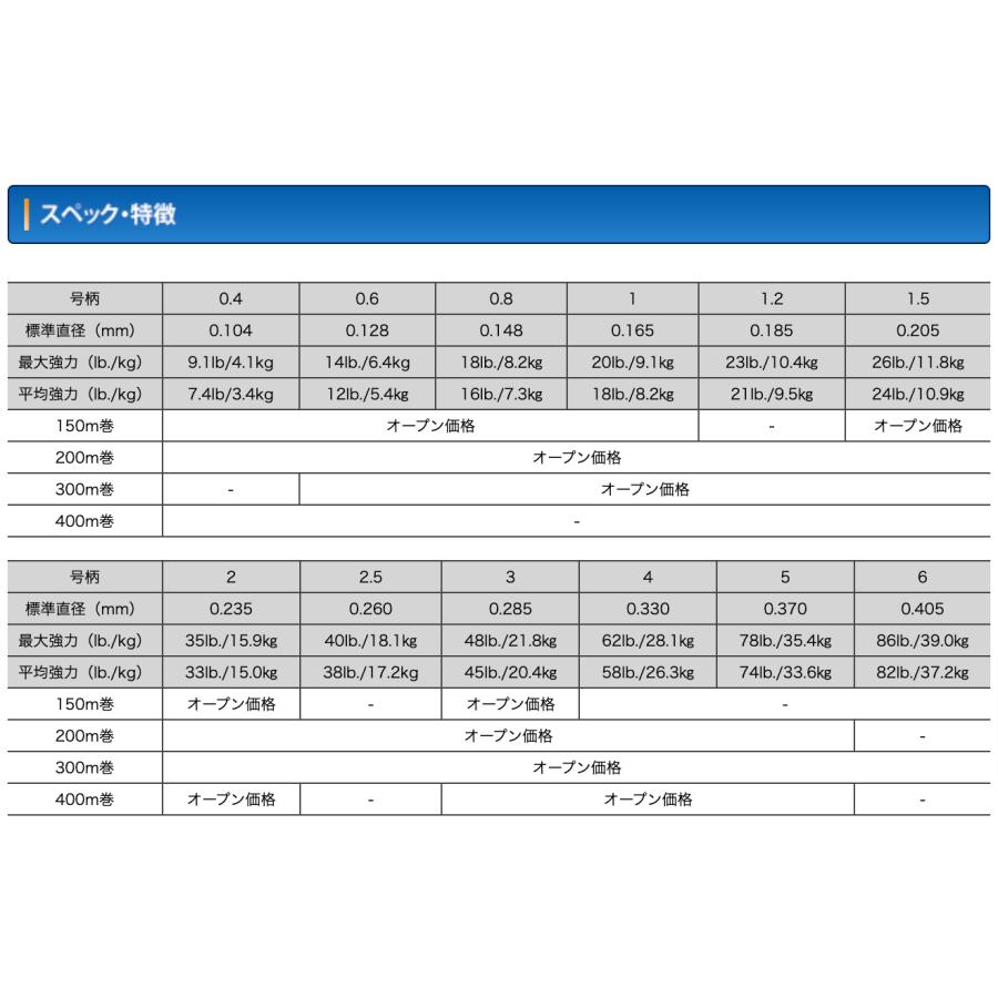 Seaguar（シーガー） クレハ PEX8 300m 2号 : ルアープラス - 通販