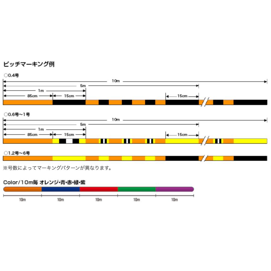 Seaguar（シーガー） クレハ PEX8 300m 2号 : ルアープラス - 通販