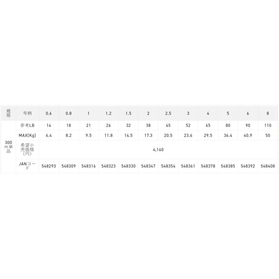 サンライン（SUNLINE） ディープワン×8 300m 2号 SUNLINE 8本組 PE
