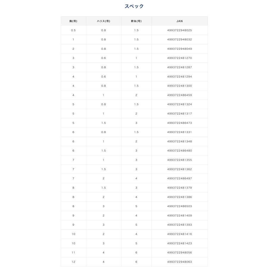 ハヤブサ 小アジ専科 HS079 ピンクスキン 6本鈎1セット サビキ 堤防 アジ・サバ・イワシ 胴突　メール便可　複数同梱可 | Hayabusa | 02