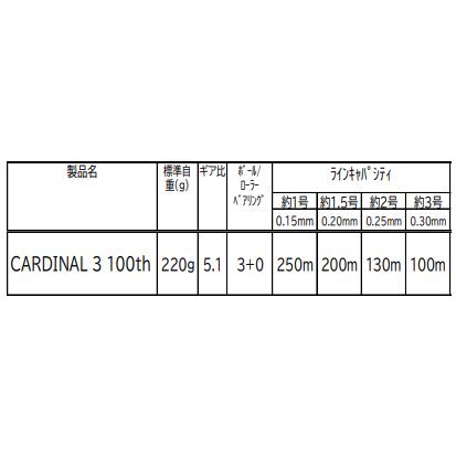 アブ×ディスプラウト カーディナル3 100周年記念モデル 新品