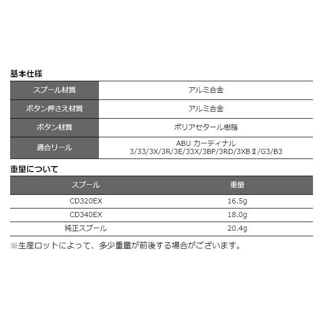 アベイル ABU カーディナル3用 アルミスプール CD340EX ブラック