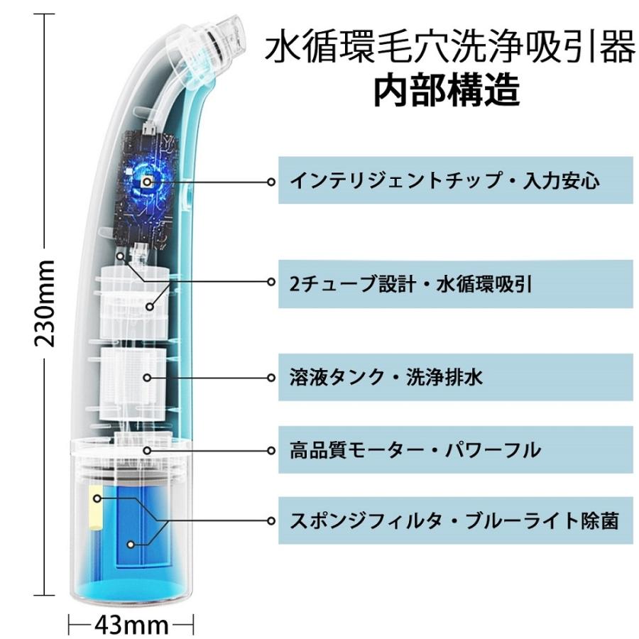 送料無料 黒ずみ吸引 水洗浄毛穴クリーナー 毛穴吸引器 美肌効果 フェイスケア Kelutd 肌乾燥せず ブルーライト除菌 毛穴ケア 吸引しながら毛 Rwh5gf K Nine Yahoo 店 通販 Yahoo ショッピング
