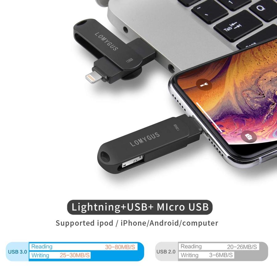 Rakuten Usbメモリ 128gb Iphone Usbスティック 3in1 Ipad フォトスティック Ios サムドライブ Windows 携帯 海外輸入 Www Shandilyaz Com