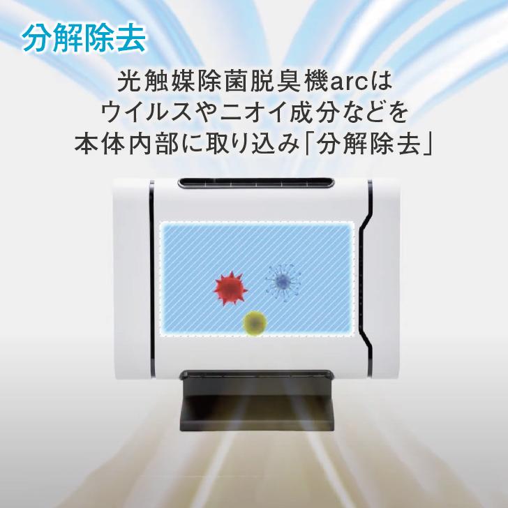 光触媒除菌脱臭機 arc シリーズ 8-26畳 APSジャパン ニオイ ウイルス