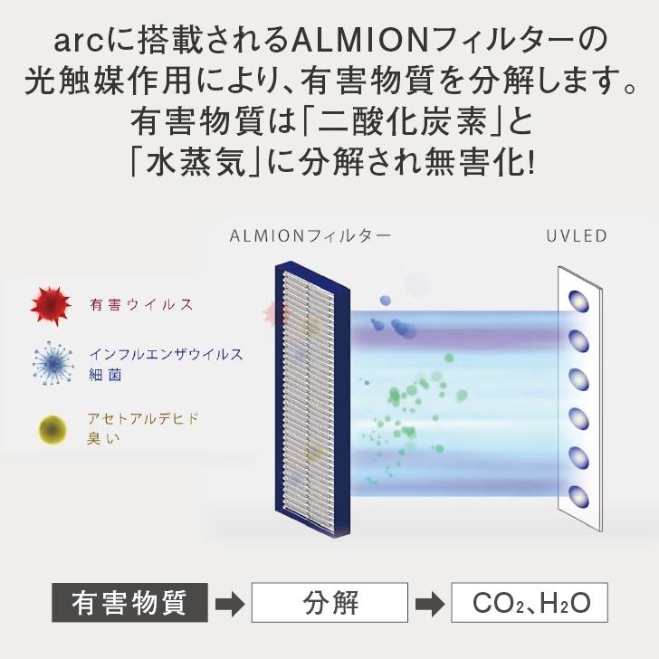 光触媒除菌脱臭機 arc シリーズ 8-26畳 APSジャパン ニオイ ウイルス