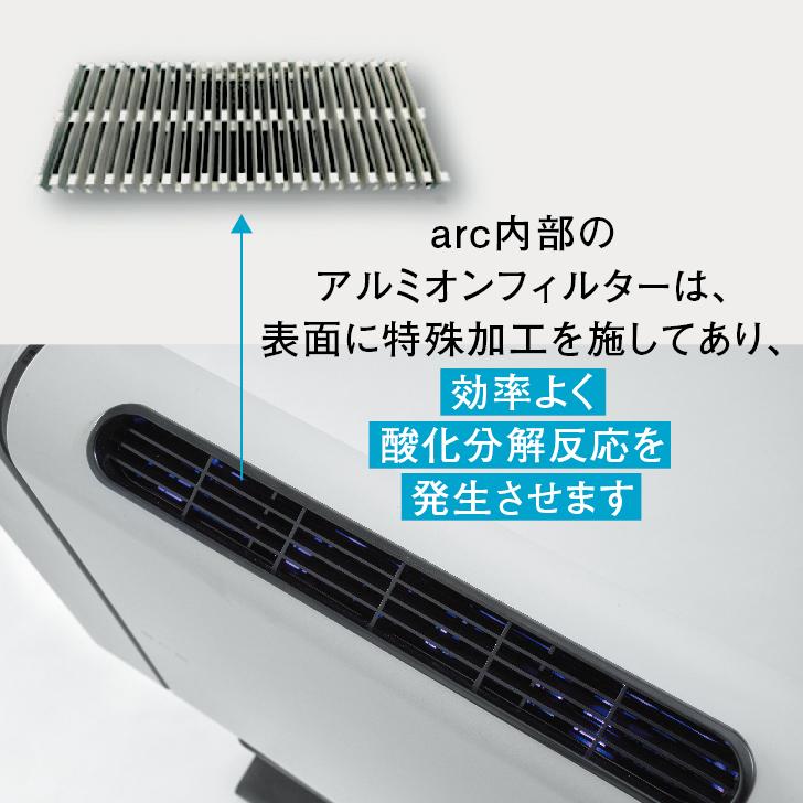 光触媒除菌脱臭機 arc シリーズ 8-26畳 APSジャパン ニオイ ウイルス