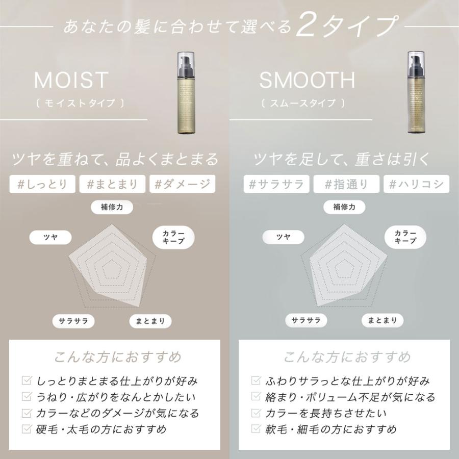 LUTY（ルーティー） ヘアオイル 洗い流さないトリートメント LDK殿堂