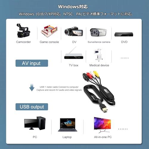USB2.0 ビデオキャプチャー 1920×1080p 1080P対応 ビデオ/VHS 8mm DVD