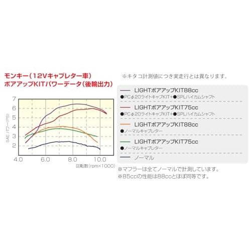 キタコKITACO LIGHT ボアアップキット 88cc アルミ鋳鉄スリーブ