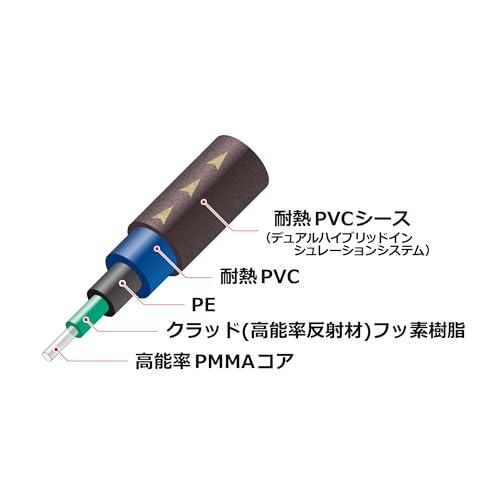 オーディオテクニカ AT-RS90/1.3 オプティカルデジタルケーブル TOS
