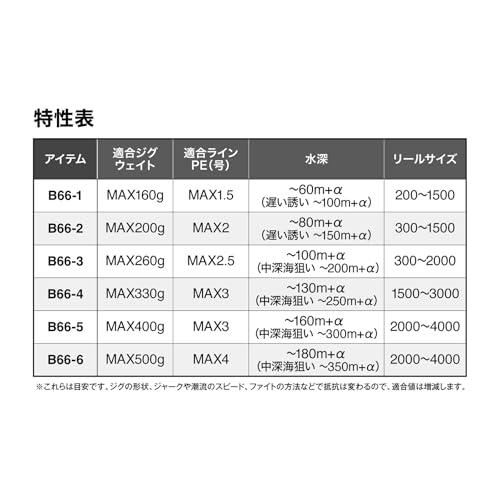 シマノSHIMANO オフショアロッド 25 グラップラー タイプ スローJ B66-2_8