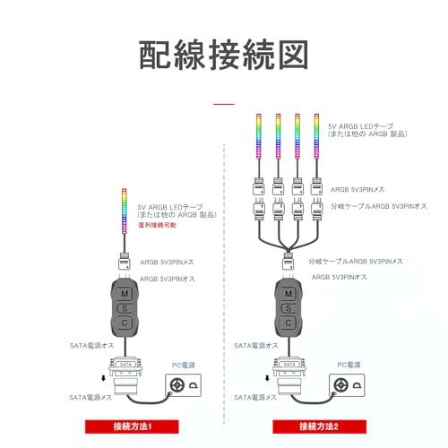 スモールラボCOOLMOON ARGBコントローラー LED操作 LED遠隔操作5v 3pin