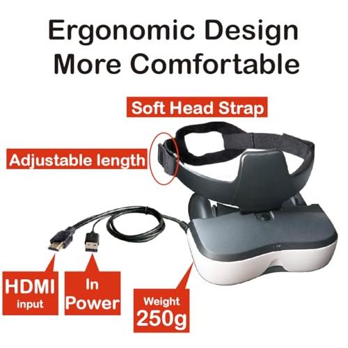 ヘッドマウント ディスプレイ HDMI