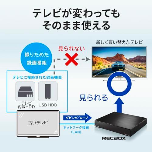 IODATA レコーディングハードディスク RECBOX 4TB テレビ録画