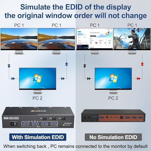 KCEVE HDMI USB3.0 KVM切替器 4K@60Hz 2K@120Hz デュアルモニタ 4つの