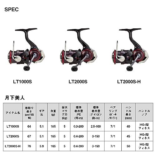 ダイワDAIWA アジング、メバリング スピニングリール 23月下美人