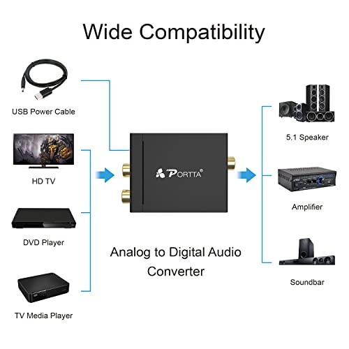 Portta Analog to Digitalオーディオ 変換アダプター アナログ  